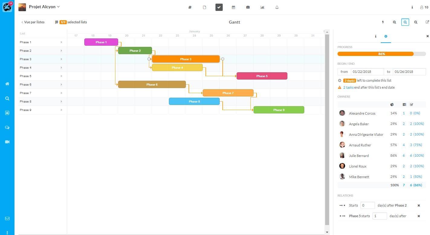 Wimi Armoured - Secure Gantt