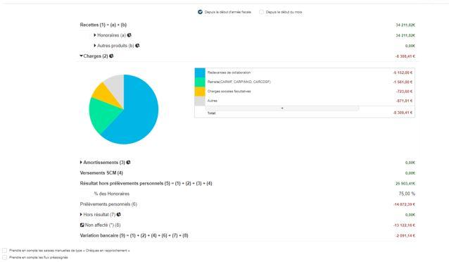 Self-med - actividad de síntesis