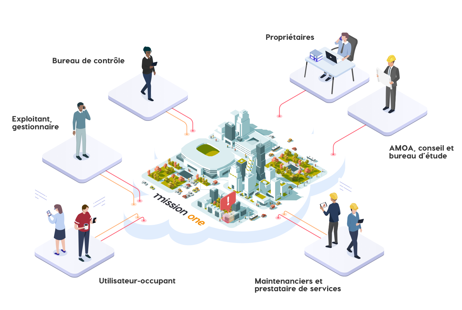 Alteva Mission : Logiciel de GMAO pour les entreprises immobilières