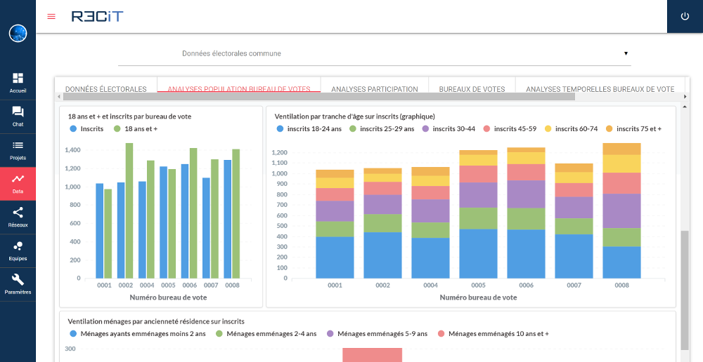 RꓱCiT : Gestione Progetti Efficace e Collaborativa