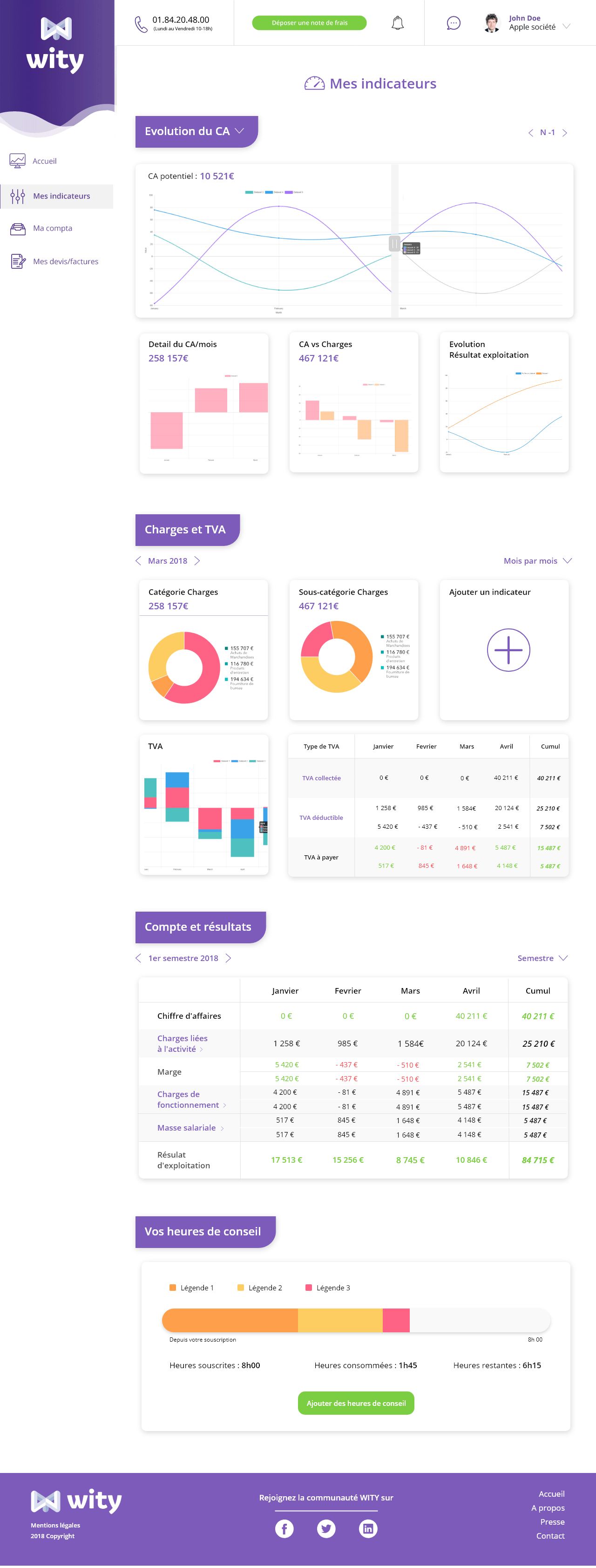 WITY - Un tablero de instrumentos completa