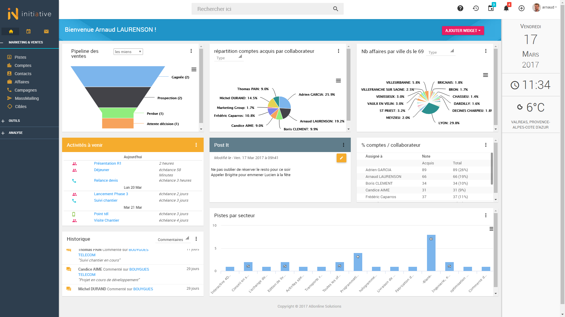 Initiative CRM - Painel com relatórios integrados