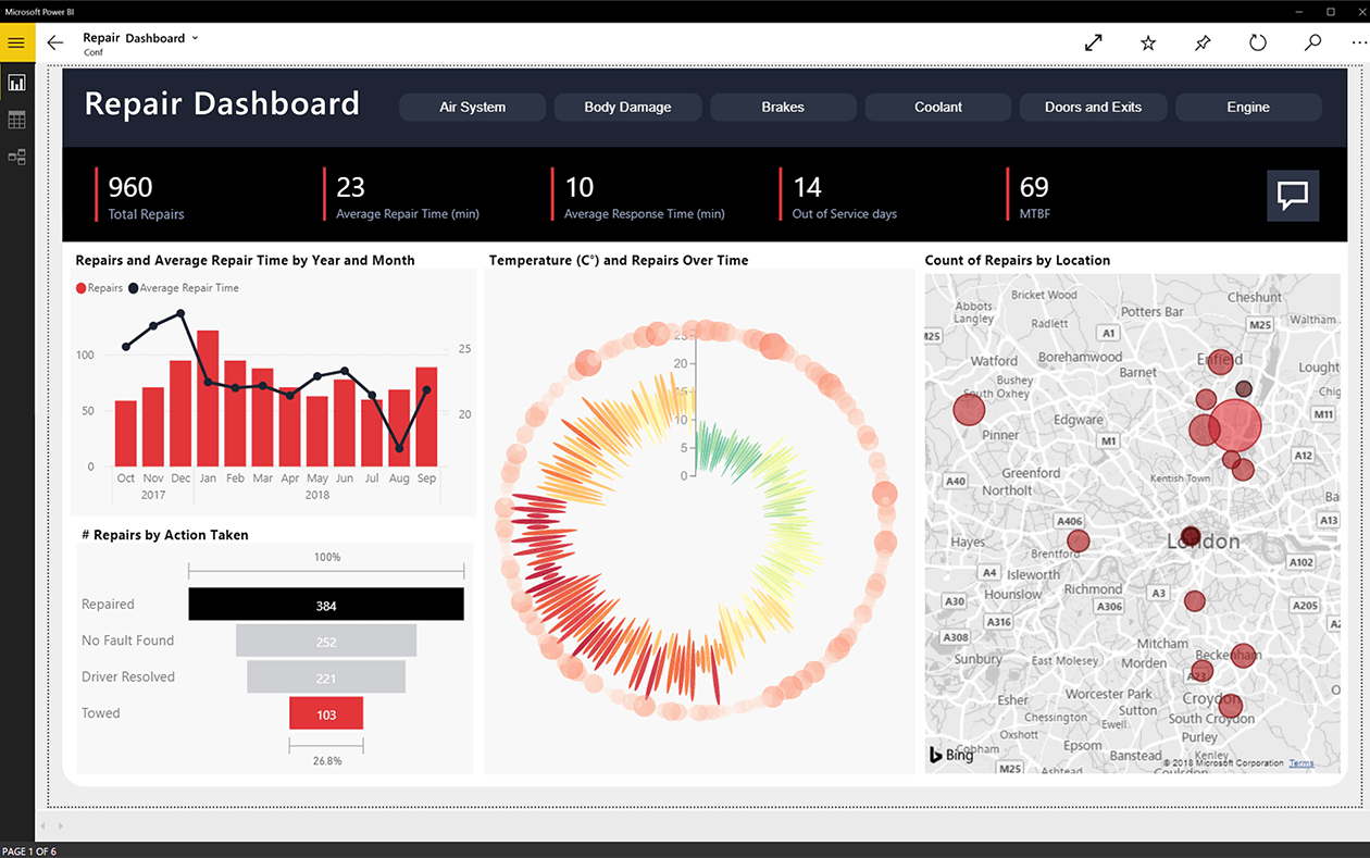 Power BI : Transform Data Insights with Versatile BI Tools