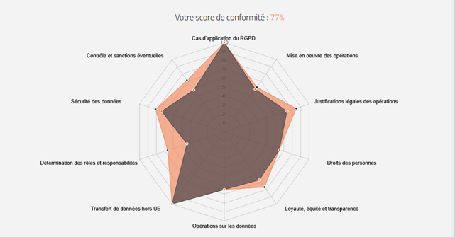 myDPO - conformità