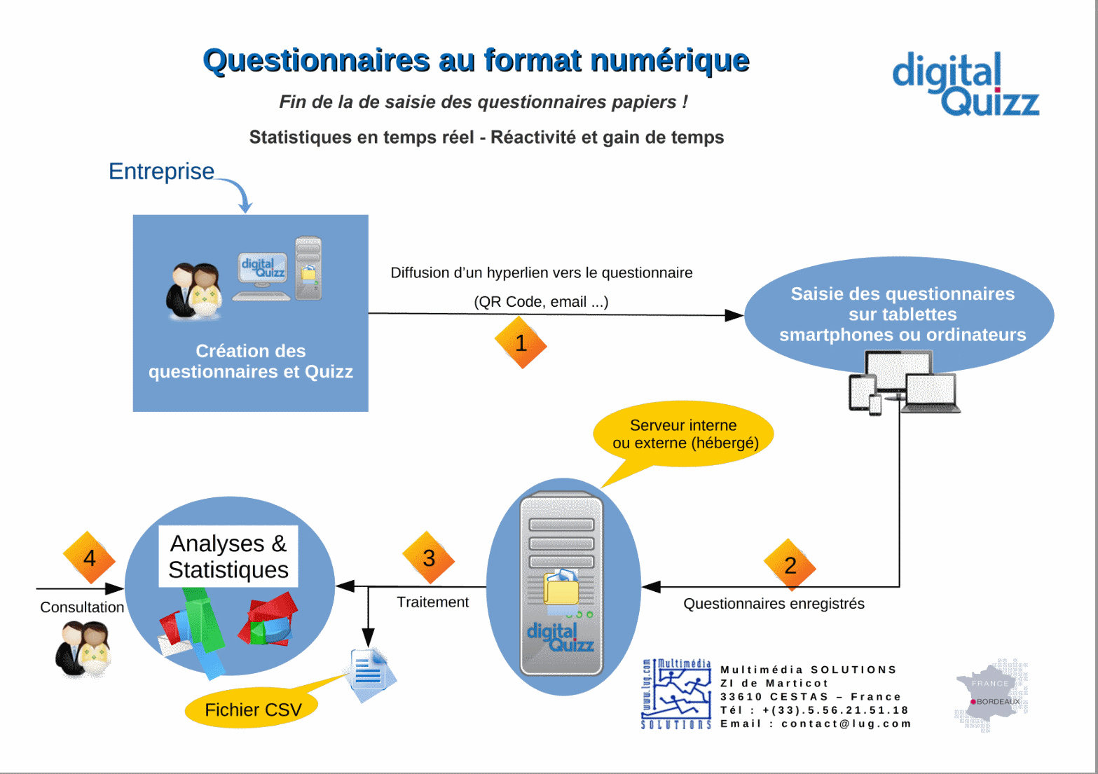 DigitalQuizz - Schaltung DigitalQuizz