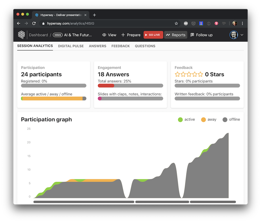 Hypersay Education - Hypersay-3-feature-analytics