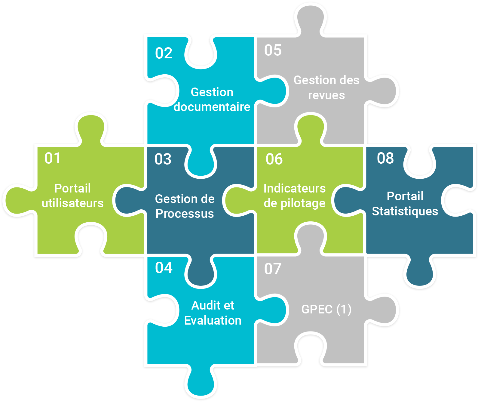 NORMEA : Effortless Compliance Management Solution for Enterprises