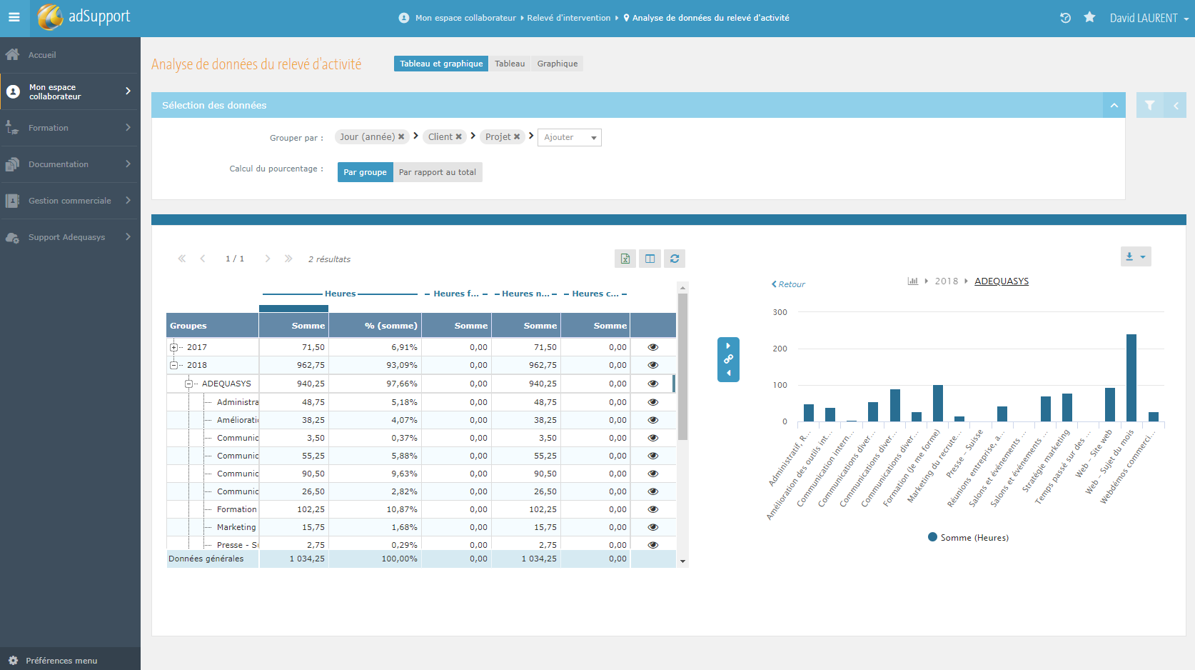 Adequasys - Module Relevé d'Activité