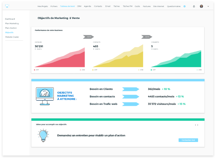 Maarketer - Nutzen Sie die statistischen Informationen, um besser die Leistung Ihres Unternehmens und bénécifiez Tipps für zu verstehen, wie es zu verbessern.