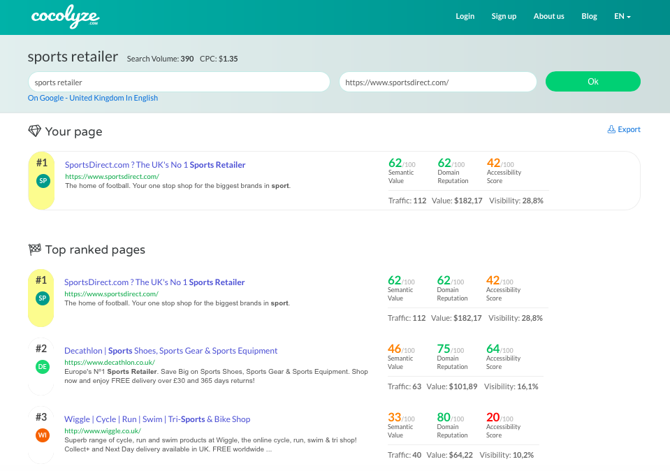 Cocolyze - SERP Analyse der Keyword