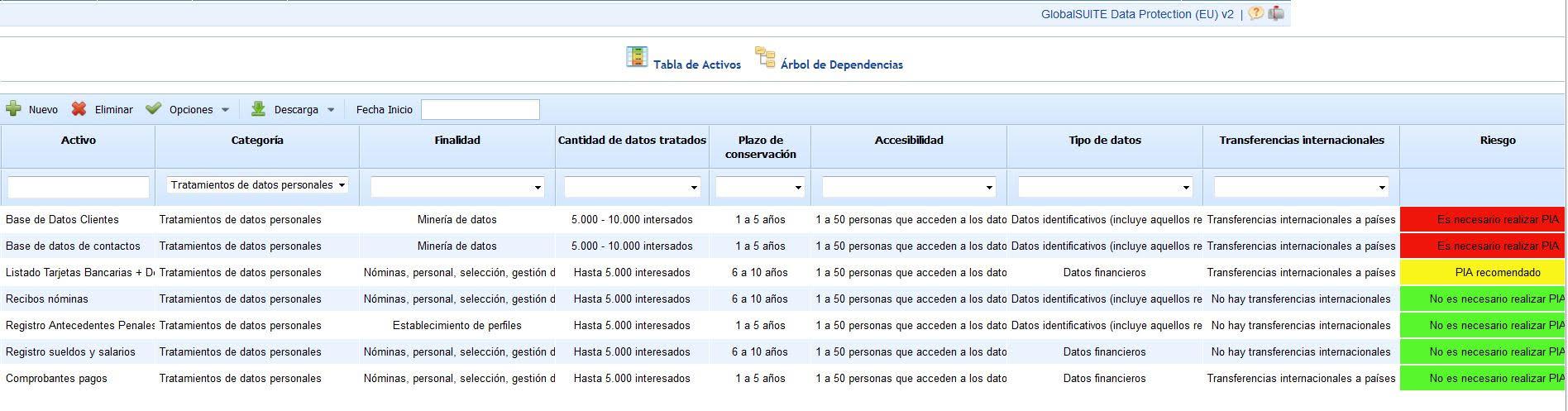 GlobalSUITE® - Tabla de activos GlobalSuite