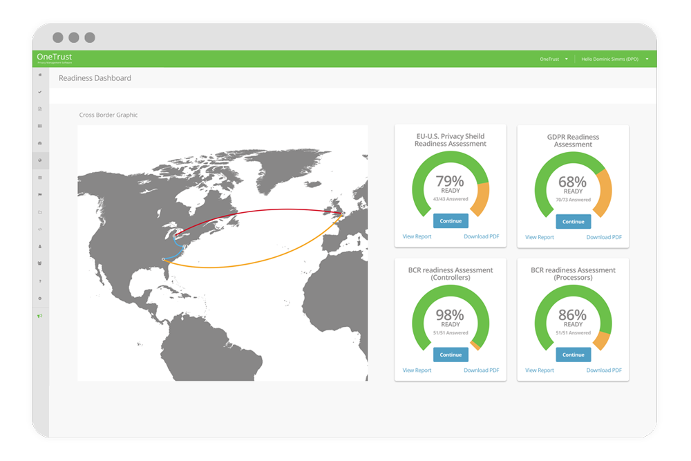 OneTrust - interfaz OneTrust