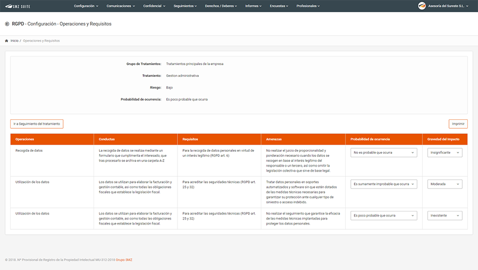 NCS Software - Requisitos y Operaciones