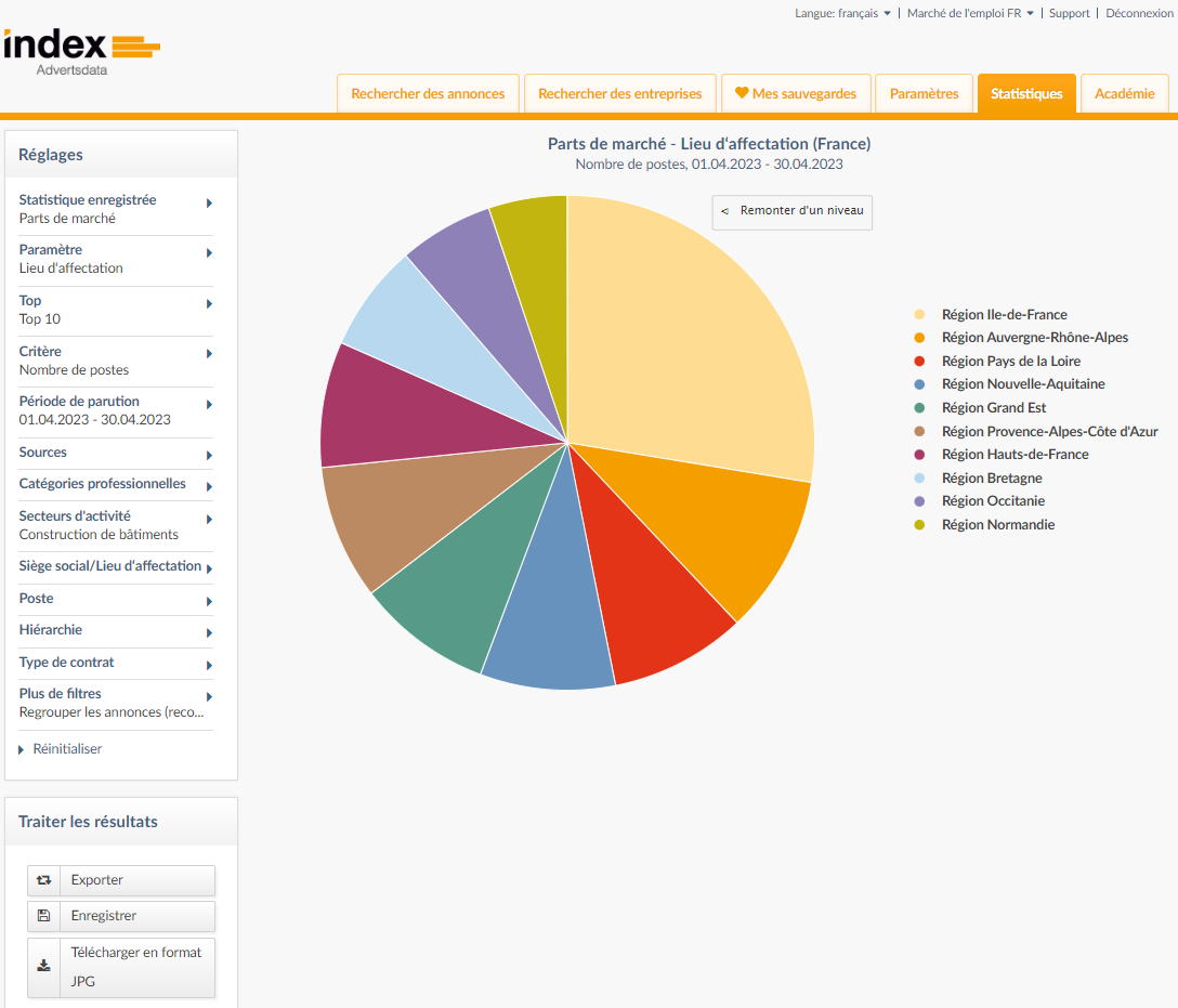 Advertsdata - Gardez une longueur d'avance sur vos concurrents avec l'analyse la plus complète du marché de l'emploi