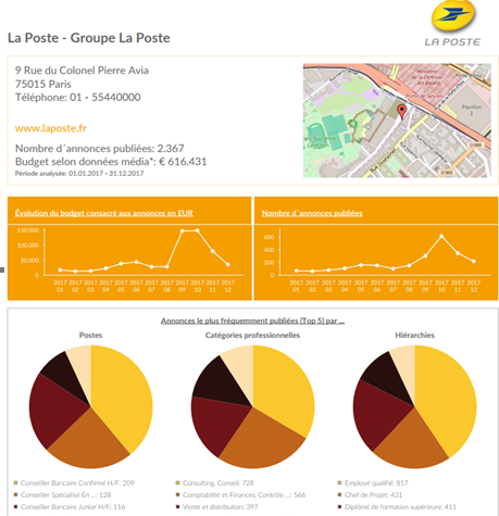 Advertsdata - Bildschirmfoto 3