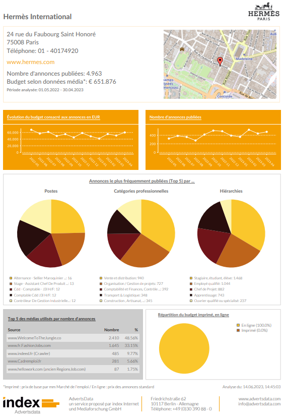 Advertsdata - Rapport d'entreprise complet pour une prise de contact efficace