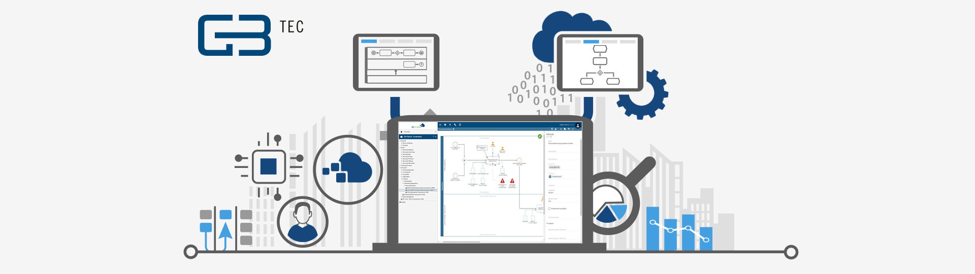 BIC Platform : Soluzione avanzata per la gestione dei processi aziendali