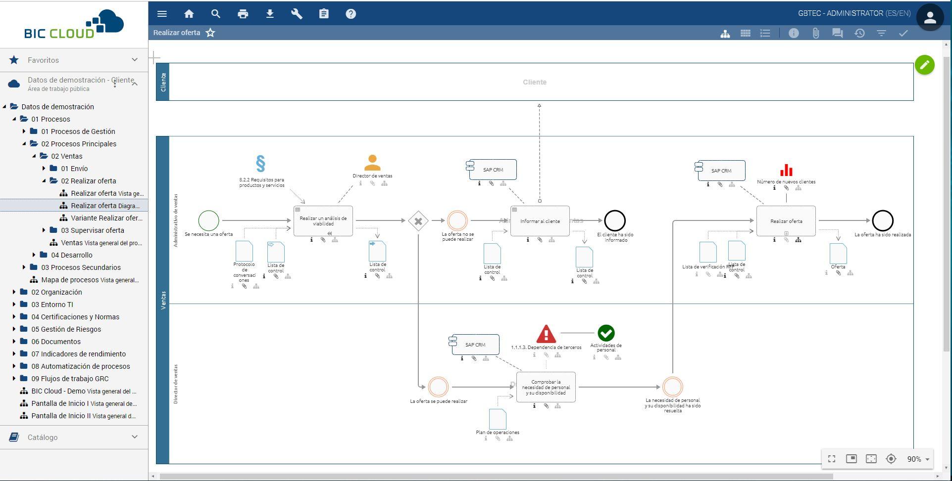 BIC Platform - BIC Cloud-Diagrama-BPMN