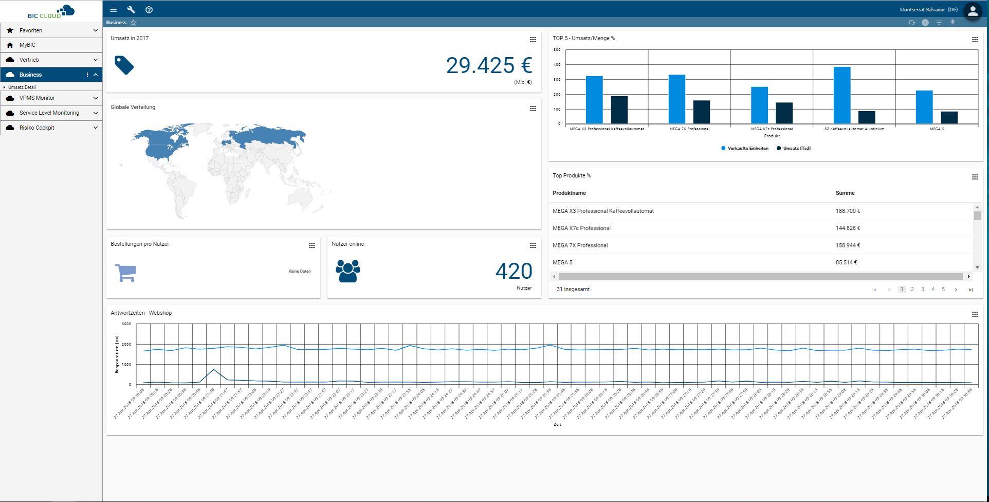 BIC Platform - BIC Cloud-3