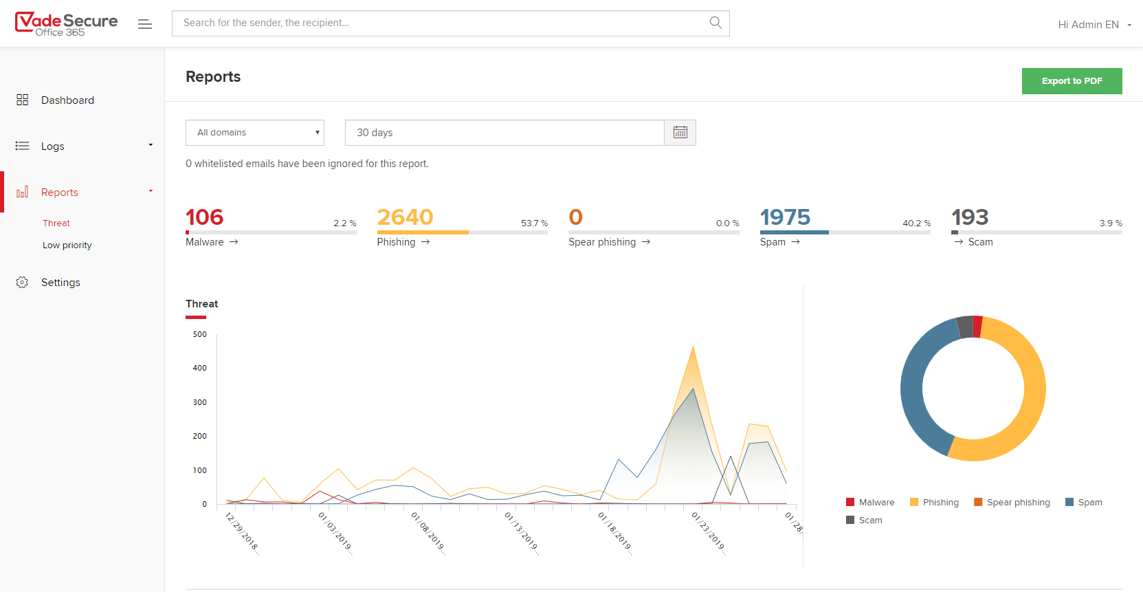 Vade Secure Office 365 - Bildschirmfoto 3