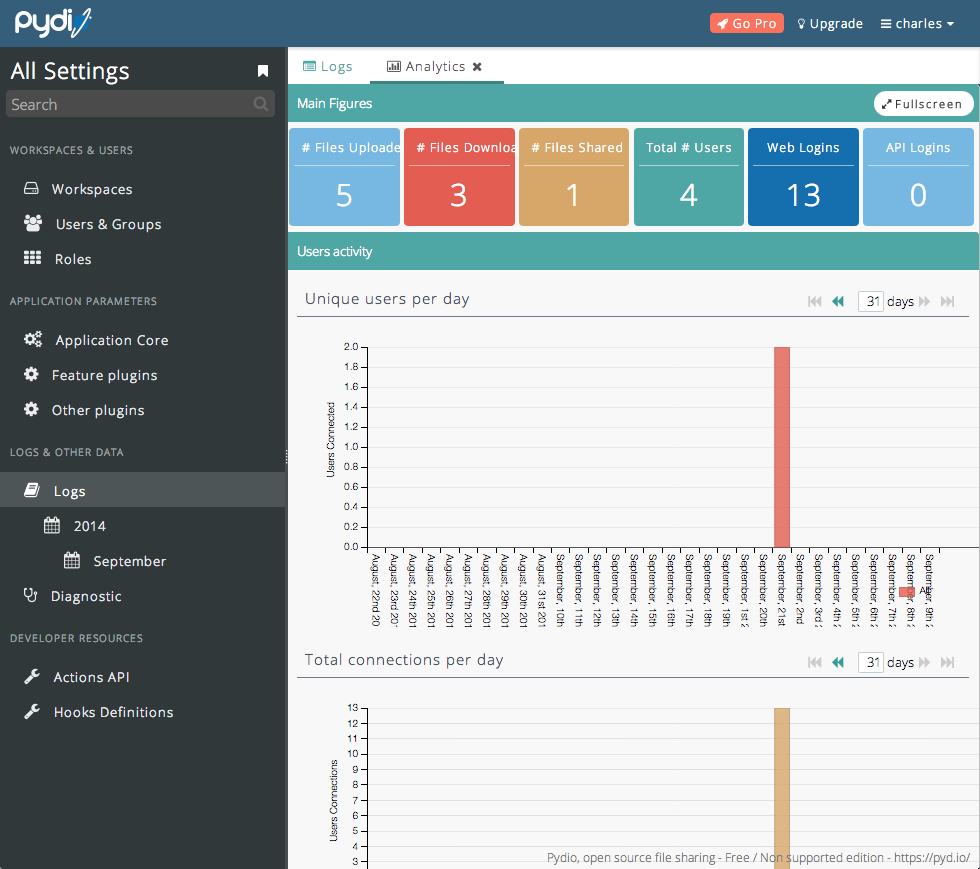 Pydio - Pydio: Document Library, Revisions and versions, Mobile Application