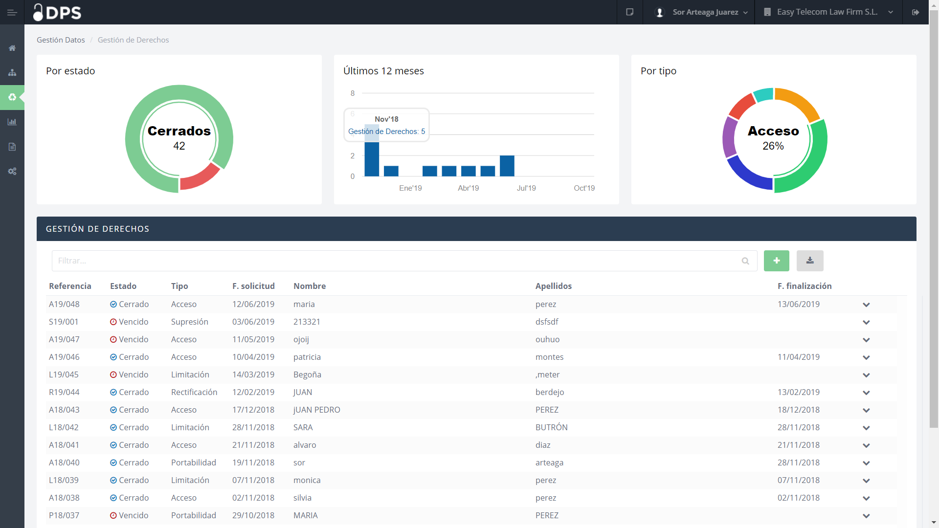 Data Privacy Solution - Screenshot 2