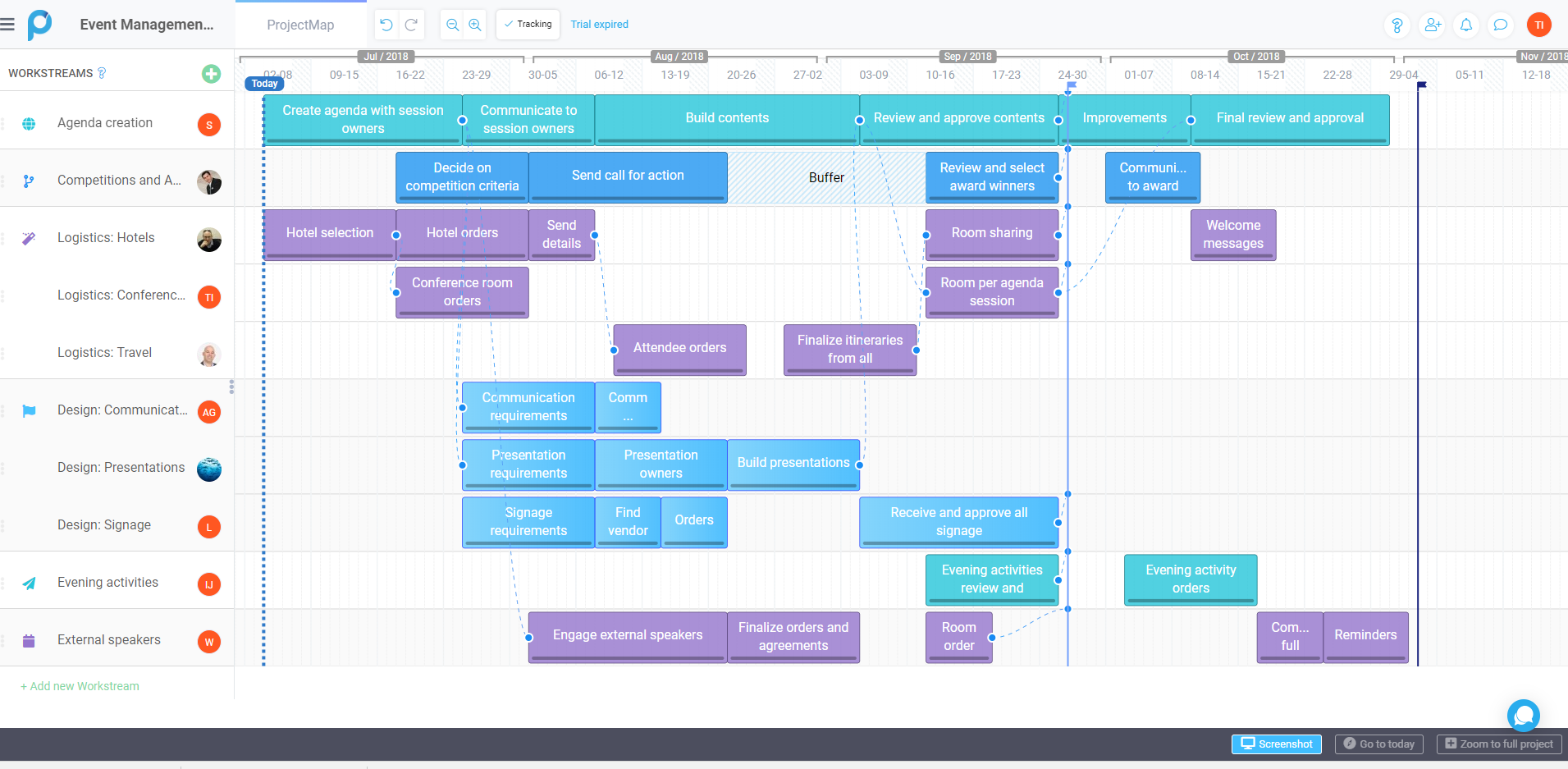 Proggio : Innovative Projektmanagement-Lösung für Teams