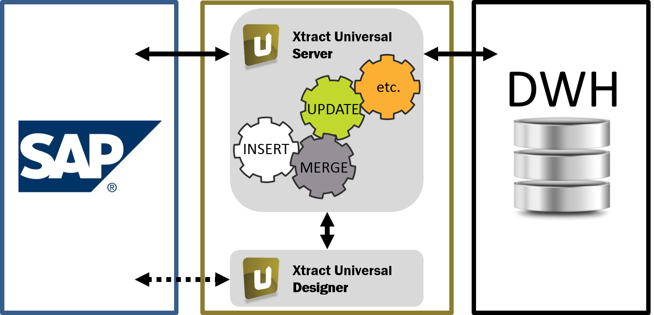 Xtract Universal - Captura de tela 1