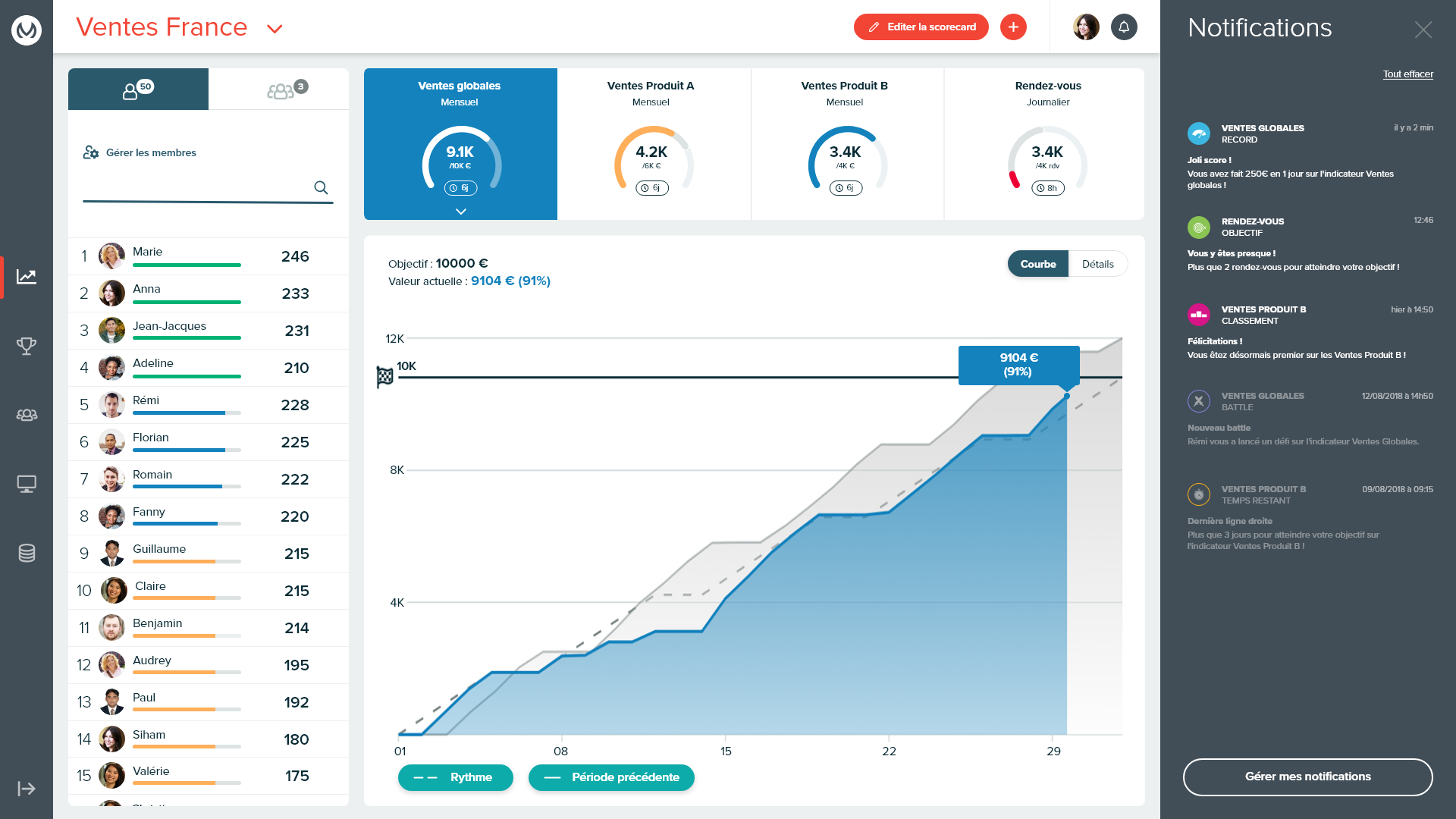 Motivate.me - Notifications web