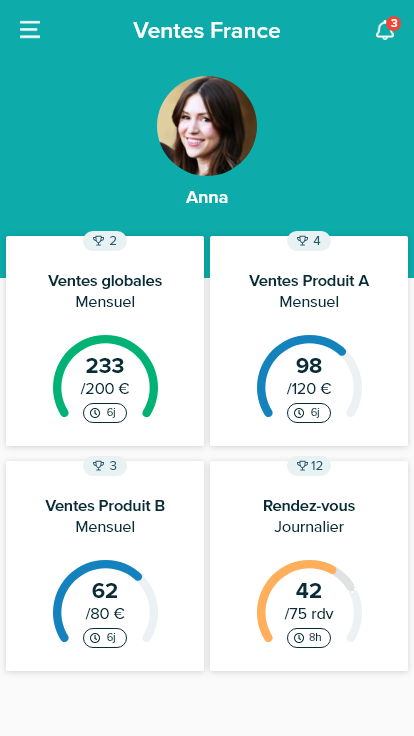 Motivate.me - Scorecard Mobile