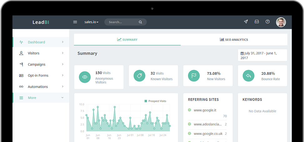 LeadBI : Le logiciel Marketing Automation qui convertit vos visiteurs