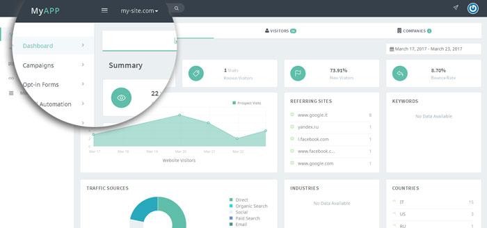 LeadBI - Tableau de Bord