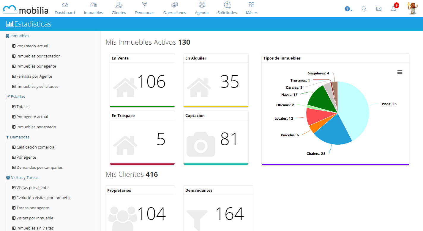 Mobilia Gestión CRM - Panel de estadísticas con más de 25 informes