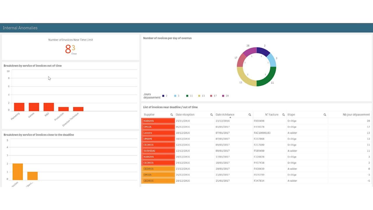 Itesoft - Streamline For Invoices-SLFI - Analytics & process control