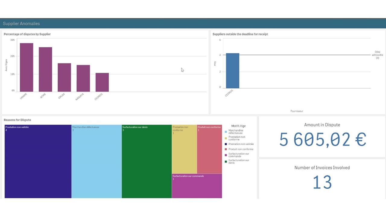 Itesoft - Streamline For Invoices-SLFI - Analytics & Supplier Analysis