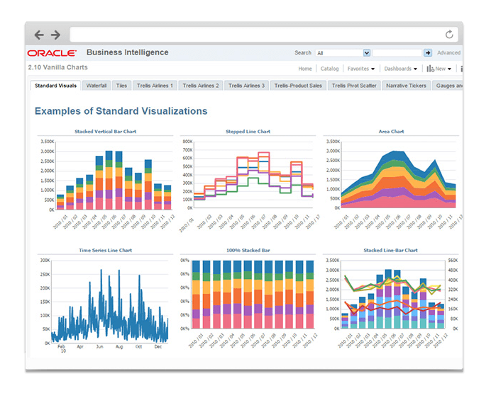 ORACLE Analytics Cloud - Bildschirmfoto 1