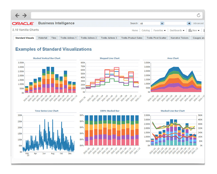 ORACLE Analytics Cloud - Captura de pantalla 1