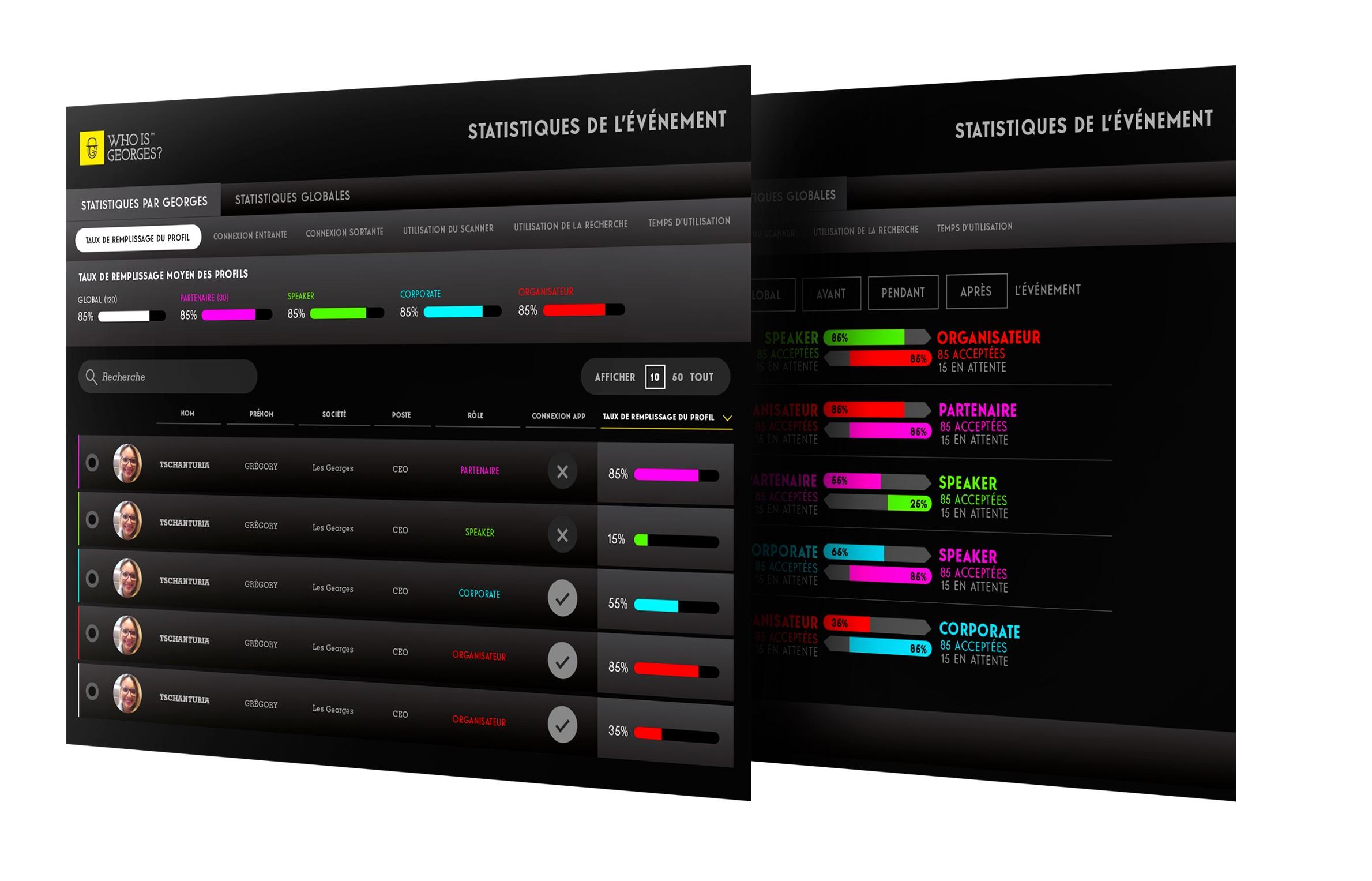 Who is Georges? - Vue de la partie Stats  du back-office (Event management Software complet).