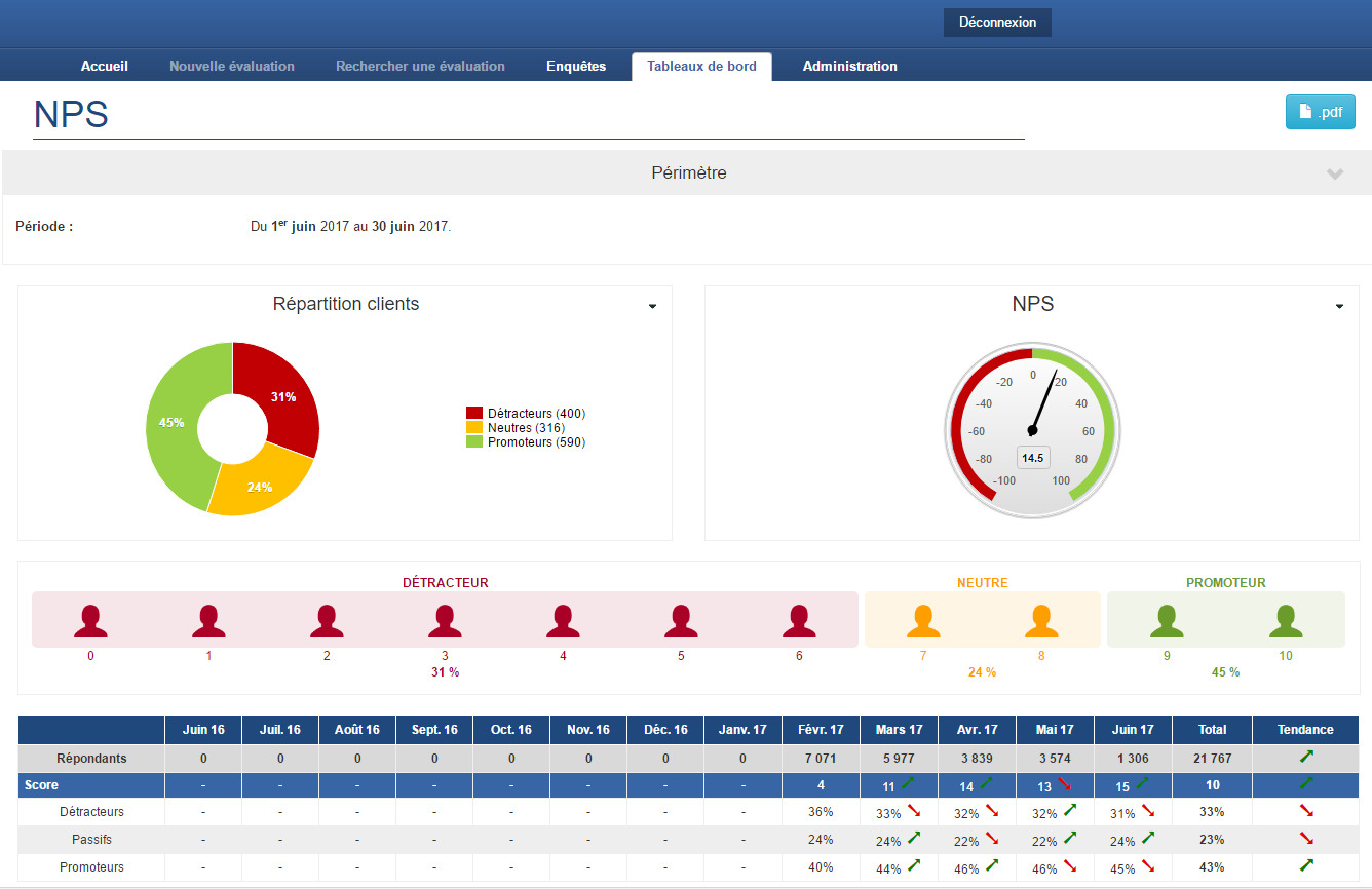 Hubicus Groupe BVA - Screenshot 2