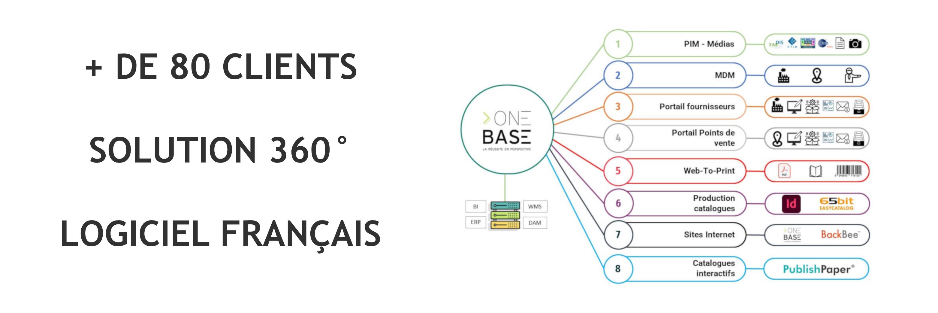 OneBase Solutions : Solutions PIM, MDM et Publishing