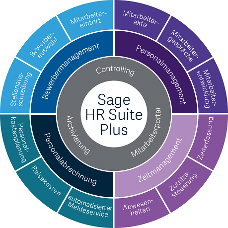 Sage HR Suite - Capture d'écran 2