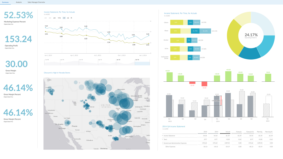 SAP Analytics Cloud : Transforming Business Insights with Advanced Analytics