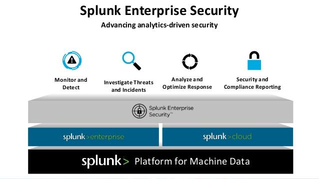 Splunk Enterprise Security : Advanced Threat Detection for Security Intelligence