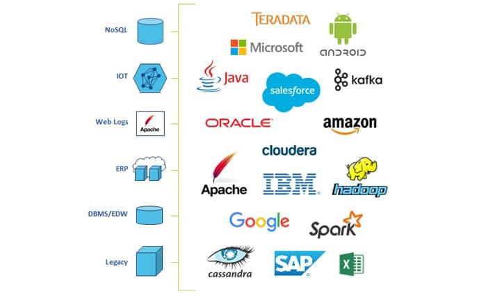 Data Services Platform : Streamline Business with Integrated Data Solutions