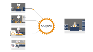 Nexthink Act : Optimiza IT con acciones eficientes de Nexthink