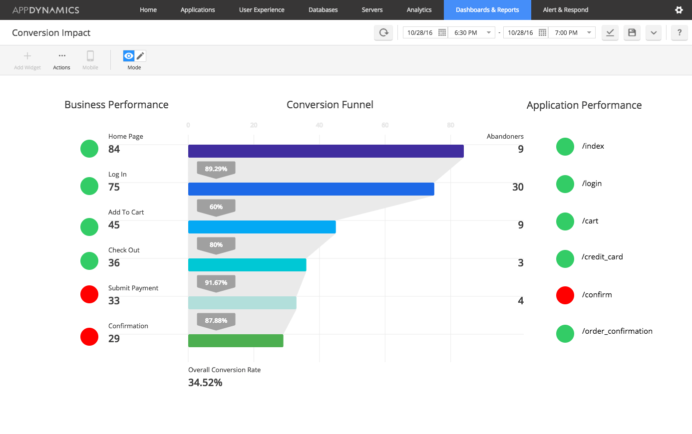 APM : Streamline Your Operations with Advanced Project Management