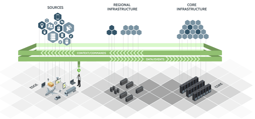 Hortonworks Data flow HDF : Gestione ottimale dei dati con Hortonworks HDF