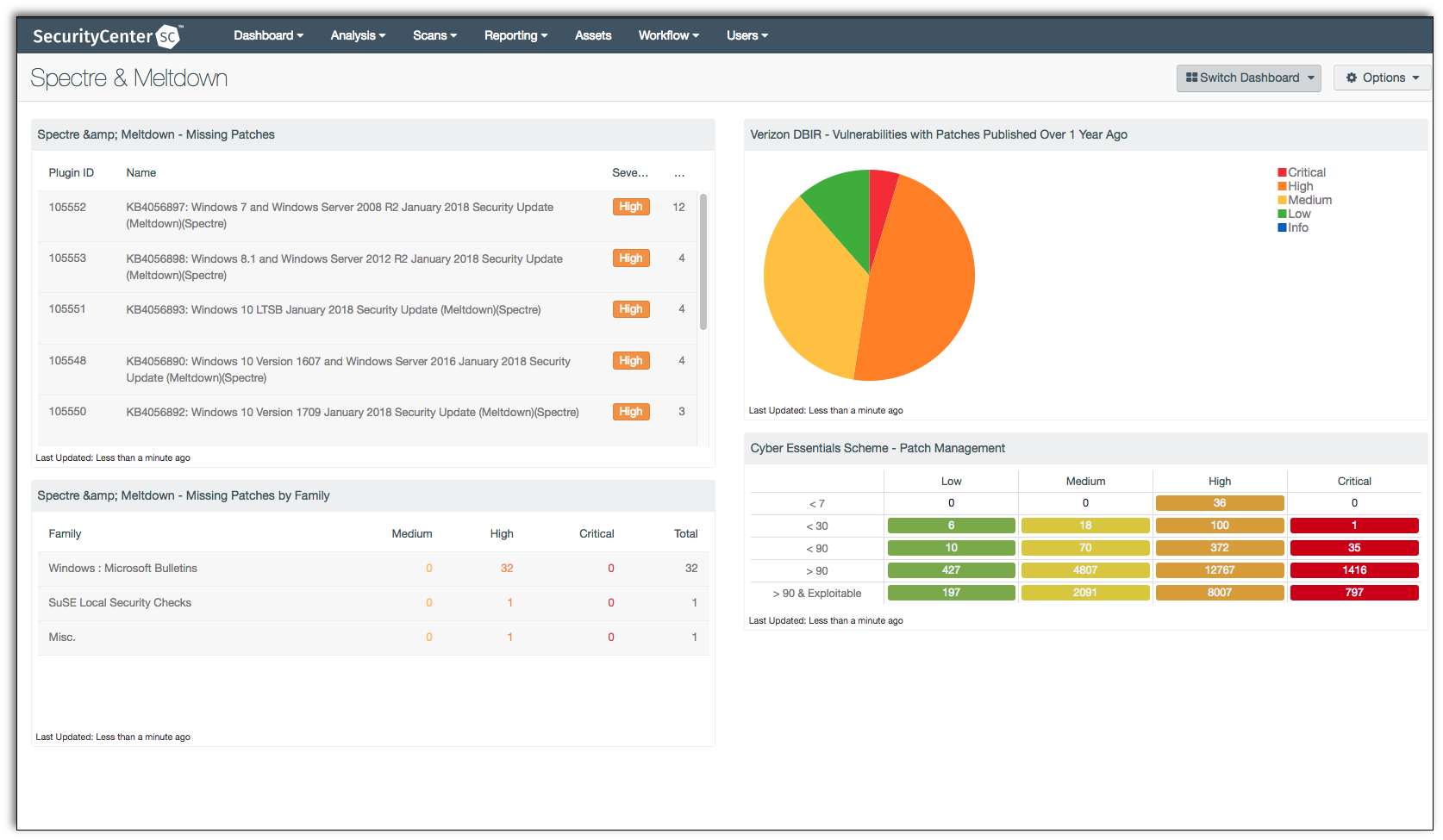 Tenable.sc : Comprehensive Vulnerability Management Solution