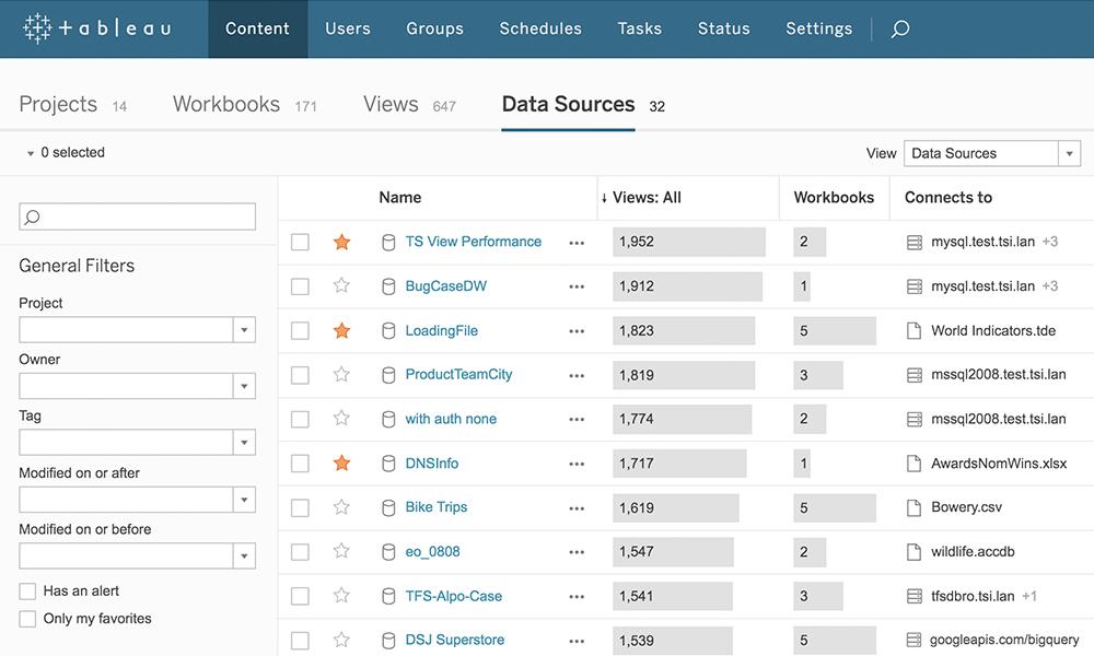 Tableau Server : Análisis y Visualización de Datos Empresariales Eficiente