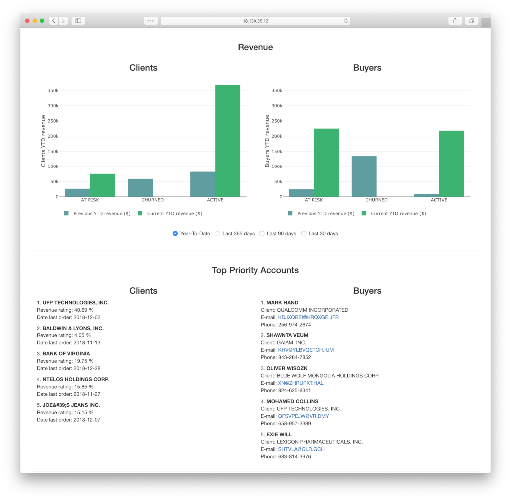 Fructifi - Liste des clients et des acheteurs à contacter en priorité